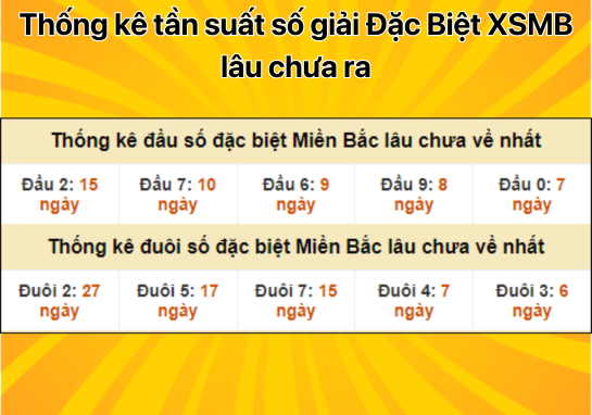 Dự đoán XSMB 12/10 - Dự đoán xổ số miền Bắc 12/10/2024 hôm nay